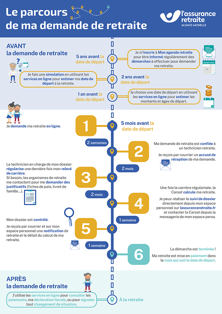 V2_Parcours d'une DR_vertical_750x1061dpi.png