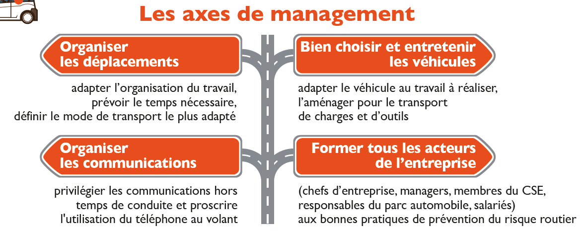 axes-de-management-RR-03-2020.png
