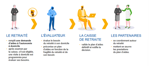 processus-plan-OSCAR.png