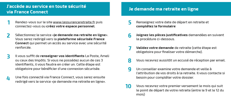 demande-retraite-ligne_comment-ca-marche.jpg