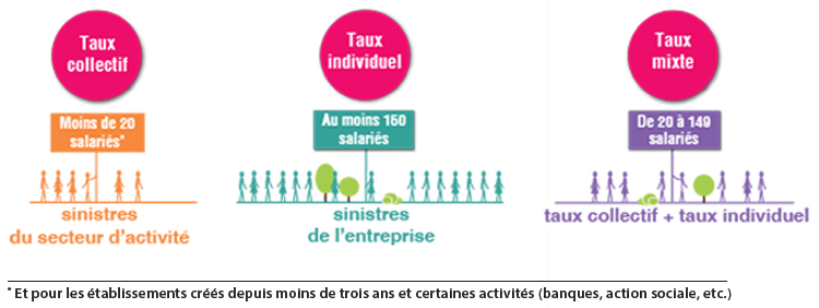 les_differents_taux_cotisations.jpg