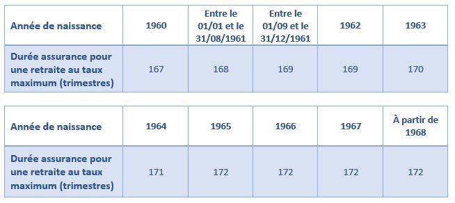 duree-assurance-taux-max-reforme2023.JPG