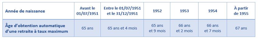 taux-max-reforme2023.JPG