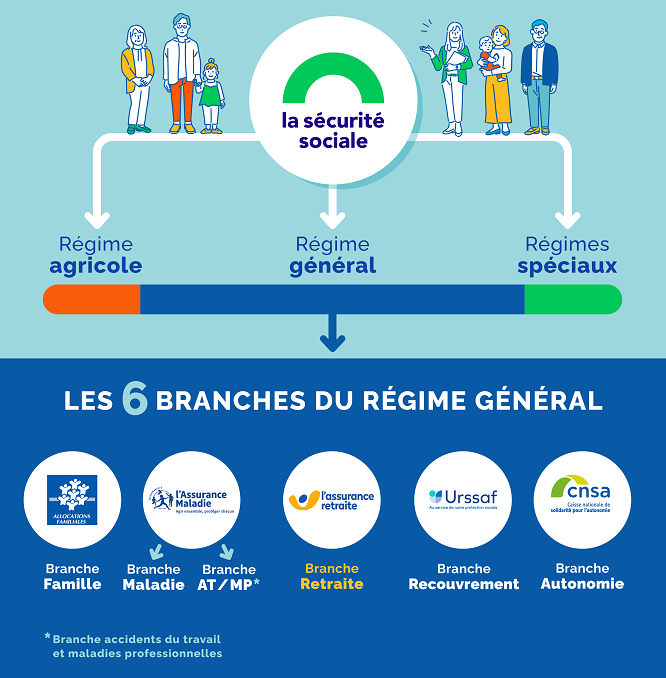 Infographie SecuRegimes-Branches.png