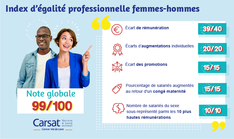 Infographie égalité femme - homme. Image avec un couple souriant qui nous montre les chiffres de l'index