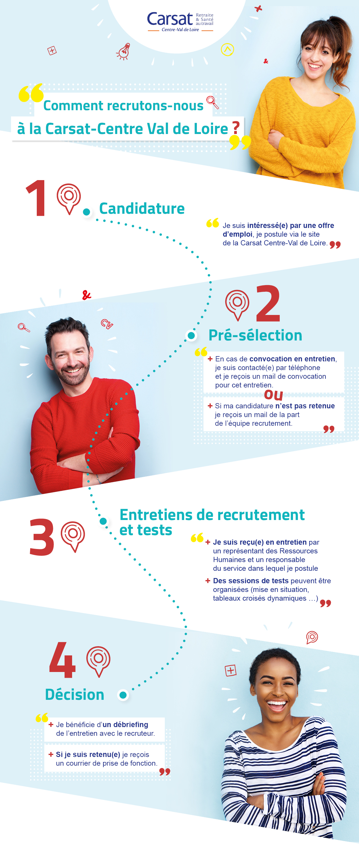 Illustration du processus de recrutement à la Carsat Centre-Val de Loire, de la candidature à l'intégration