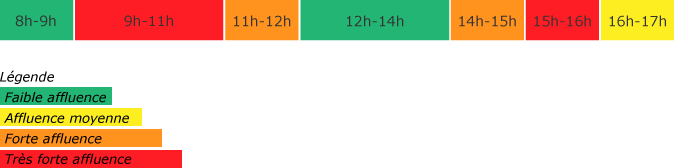 affluence_horaires.png
