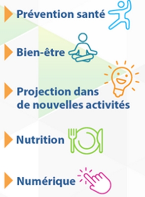 Thématiques abordées