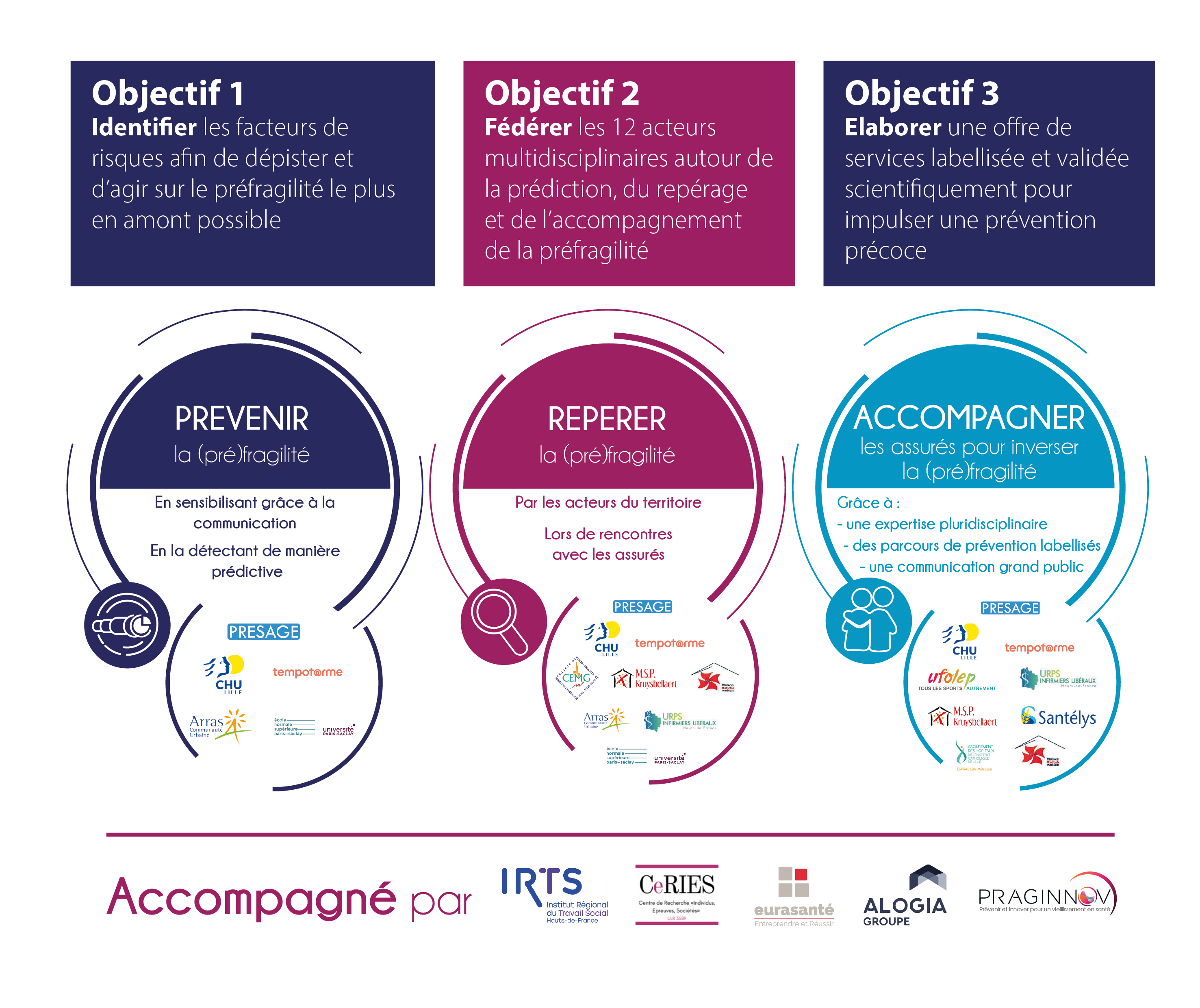 synthèse Pragilab.jpg