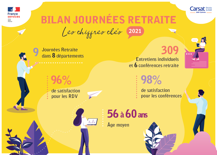 Bilan journées retraite - Les chiffres clés 2021
