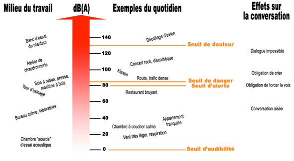 Bruit-au-quotidien.png