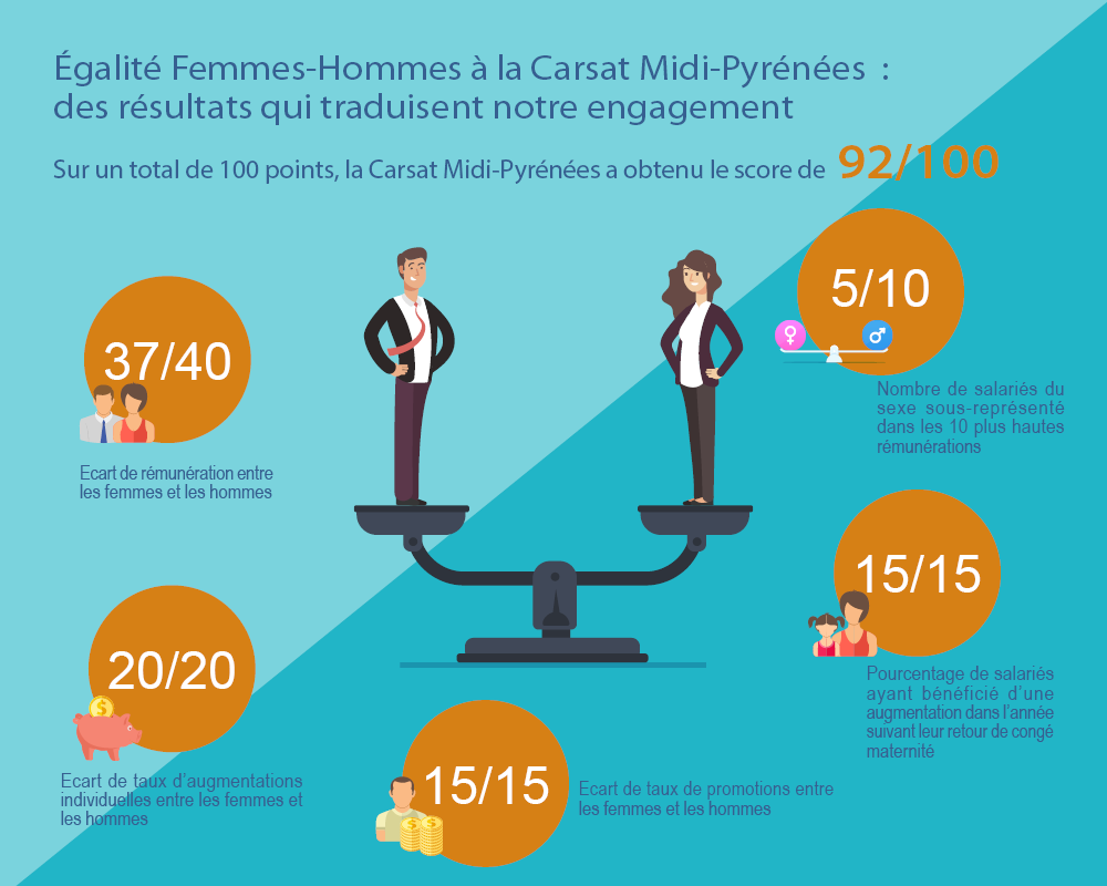 Infographie égalité Femmes-Hommes 2019