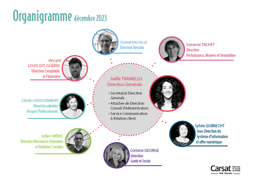 Organigramme Décembre 2023