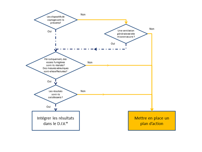 pre-diagnostic.png