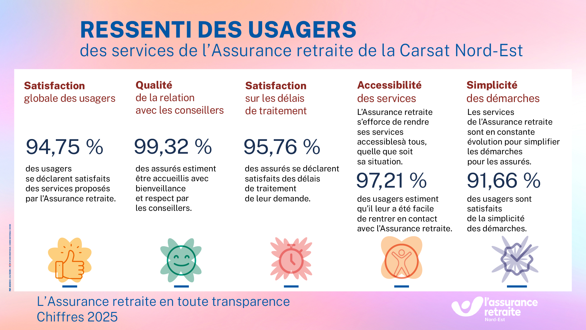 Chiffres transparence 2025.png