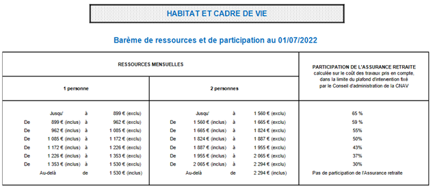 Revalorisation-bareme-habitat-cadre-de-vie.png