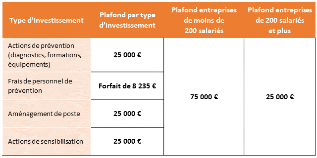 tableau-montants_subvention-risques_ergo.png