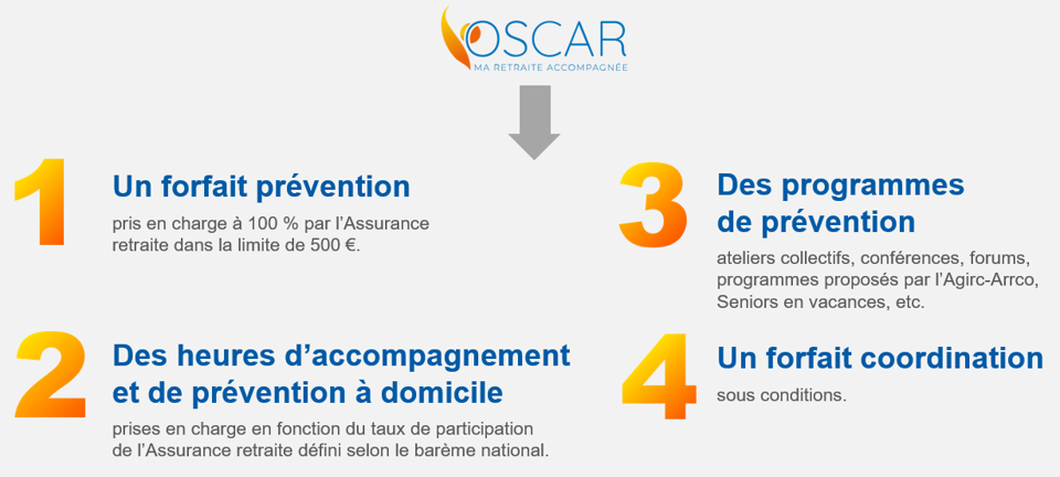 composante_oscar.png